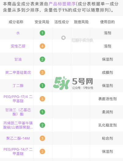 小棕瓶和紅腰子哪個好？小棕瓶和紅腰子對比
