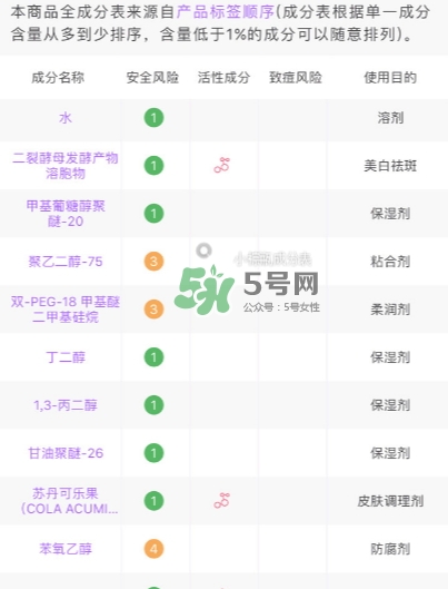 小棕瓶和紅腰子哪個好？小棕瓶和紅腰子對比