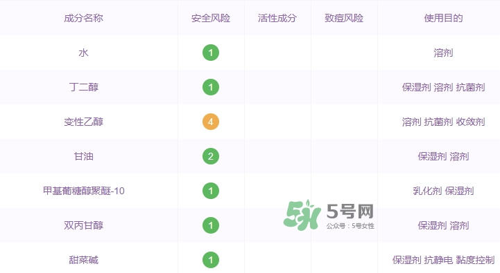 資生堂紅色蜜露孕婦可以用嗎？懷孕可以用紅色蜜露嗎