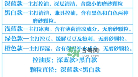 碧柔男士洗面奶顏色不同有什么區(qū)別？碧柔男士洗面奶怎么選？
