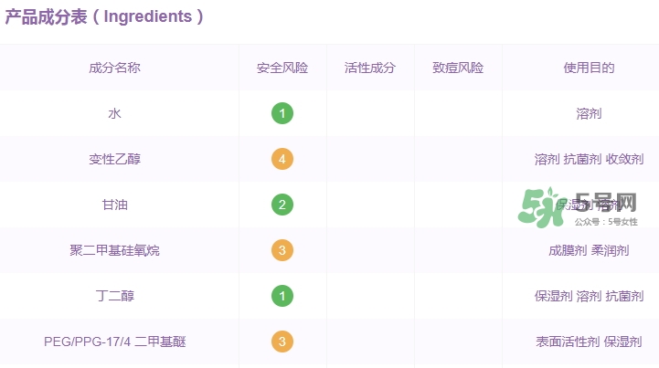 資生堂紅腰子精華孕婦能用嗎？懷孕可以用資生堂紅腰子嗎