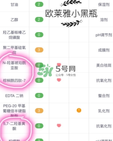 蘭蔻小黑瓶和歐萊雅小黑瓶哪個好？蘭蔻小黑瓶和歐萊雅對比