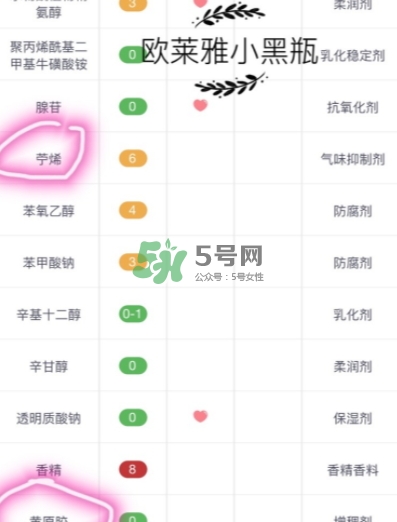 蘭蔻小黑瓶和歐萊雅小黑瓶哪個好？蘭蔻小黑瓶和歐萊雅對比