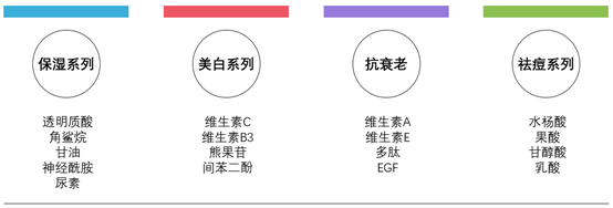 The Ordinary怎么樣？The Ordinary好用嗎
