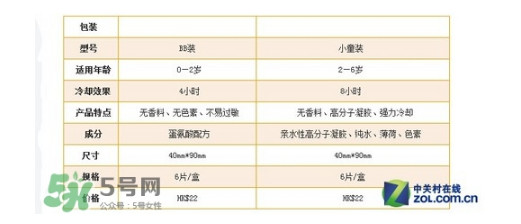 小林退熱貼怎么樣？小林退熱貼好用嗎？