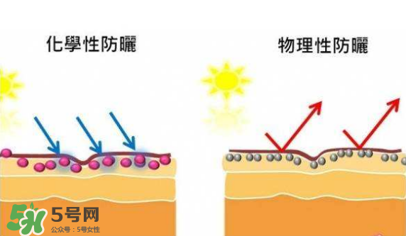 防曬霜需要卸妝嗎？防曬霜用洗面奶洗的干凈嗎？