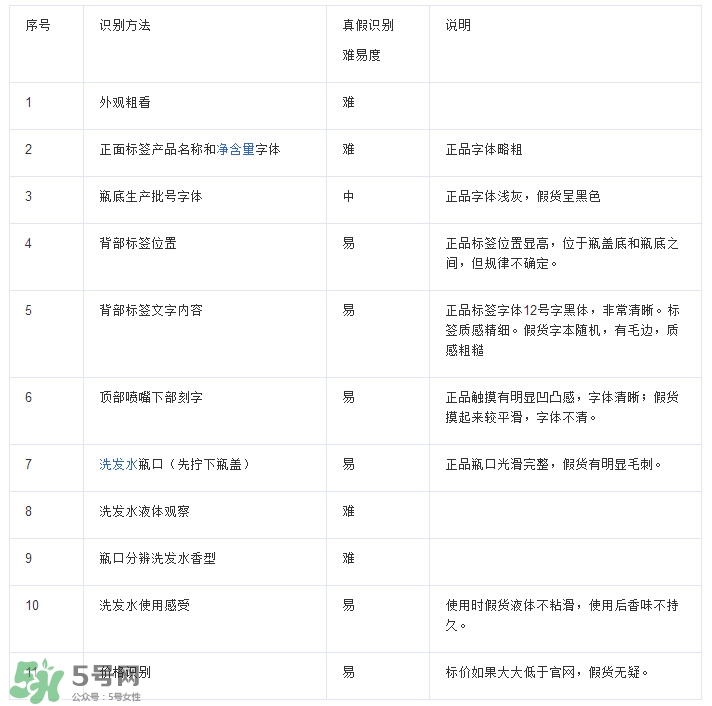 海飛絲是哪個(gè)國(guó)家的？海飛絲是國(guó)產(chǎn)的嗎