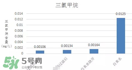 過濾水屬于純凈水嗎？過濾水是什么水