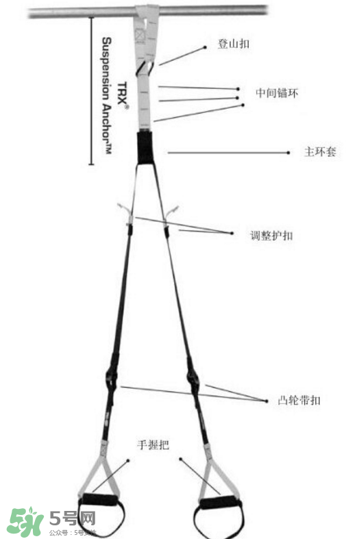 trx訓(xùn)練帶如何安裝？trx繩子怎么安裝？