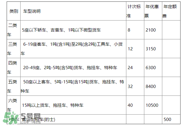 ETC取消了年費會退嗎？ETC取消后年費怎么辦？