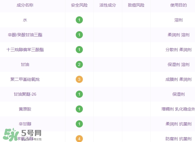 土家硒泥坊孕婦能用嗎？土家硒泥坊口紅孕婦可以用嗎