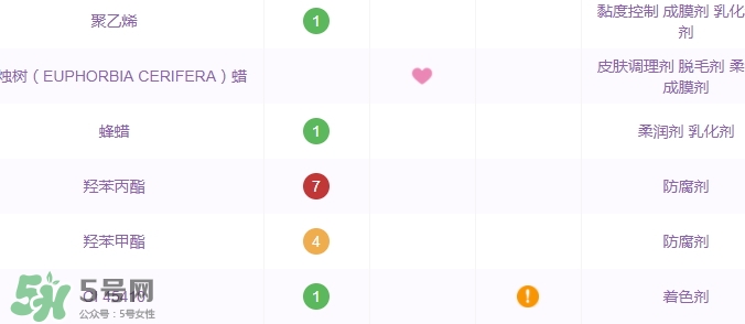 土家硒泥坊孕婦能用嗎？土家硒泥坊口紅孕婦可以用嗎