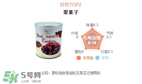 蔓越莓干每天吃很多有好處嗎？蔓越莓干哪個(gè)牌子好