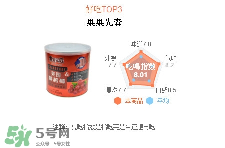 蔓越莓干每天吃很多有好處嗎？蔓越莓干哪個(gè)牌子好