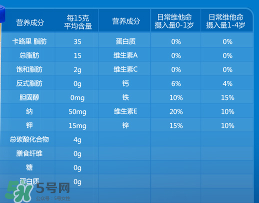 嘉寶泡芙條有什么營養(yǎng)？嘉寶泡芙條營養(yǎng)價值高嗎？