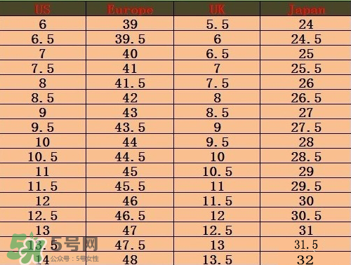 timberland鞋碼偏大嗎？timberland鞋碼偏大還是偏??？