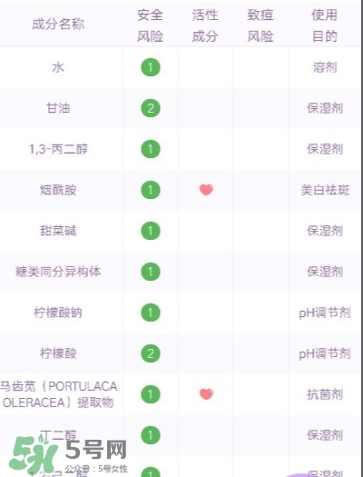 睿致肌孕婦可以用嗎？