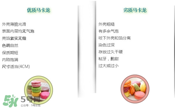 馬卡龍好壞怎么分辨？馬卡龍來自哪個國家