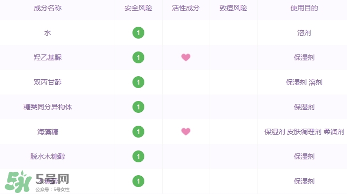 阿芙面膜有激素嗎？有防腐劑嗎