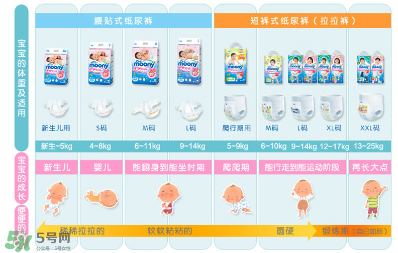 尤妮佳紙尿褲偏小嗎？尤妮佳紙尿褲尺寸介紹