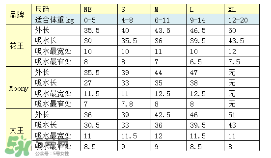 尤妮佳紙尿褲偏小嗎？尤妮佳紙尿褲尺寸介紹