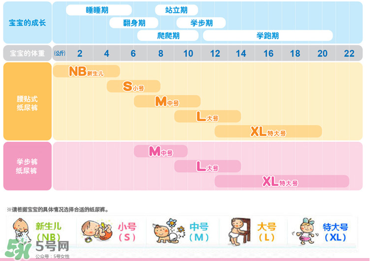 花王紙尿褲型號(hào)對(duì)照表 花王紙尿褲有哪些型號(hào)？