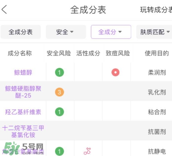 護發(fā)素能軟化頭發(fā)嗎？護發(fā)素能讓頭發(fā)變軟嗎？