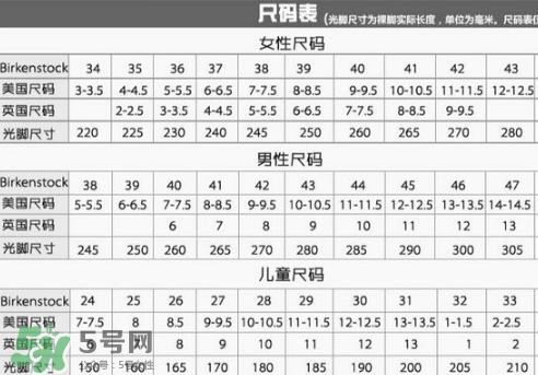 birkenstock鞋碼偏大嗎？勃肯鞋尺碼怎么選？