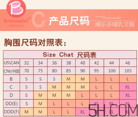 Bravado是美德樂的嗎？Bravado和美德樂的關(guān)系