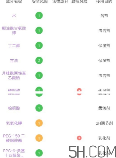 多芬潔面泡泡怎么用？多芬潔面泡泡使用方法