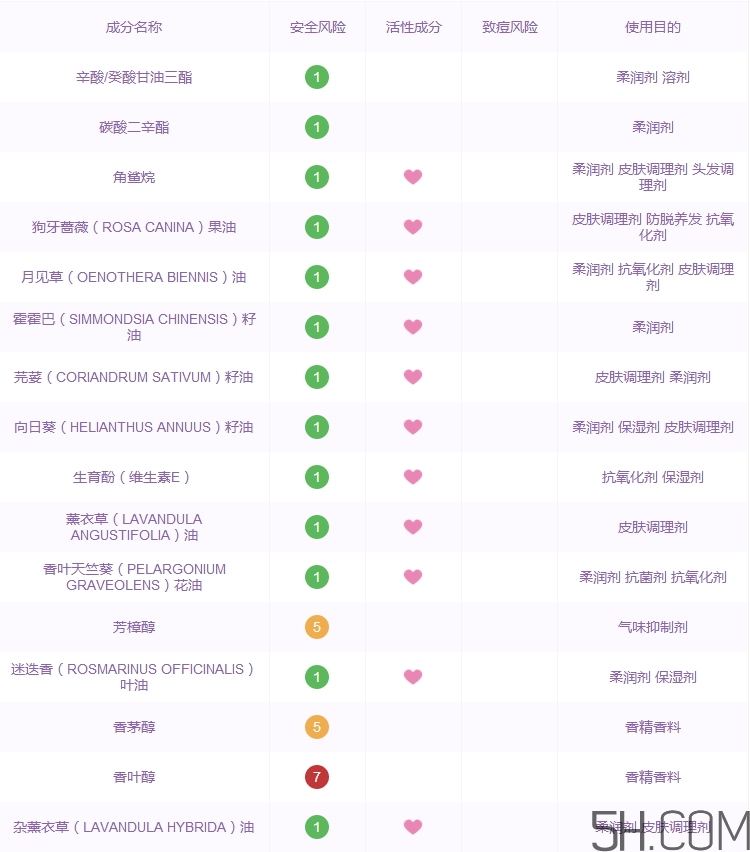 科顏氏藍精靈夜間精華怎么樣_好用嗎