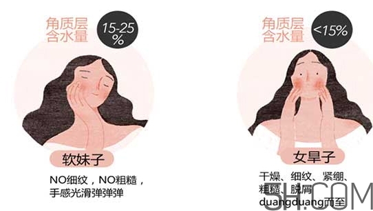 蘭蔻水份緣啫喱怎么用？蘭蔻水份緣啫喱使用方法