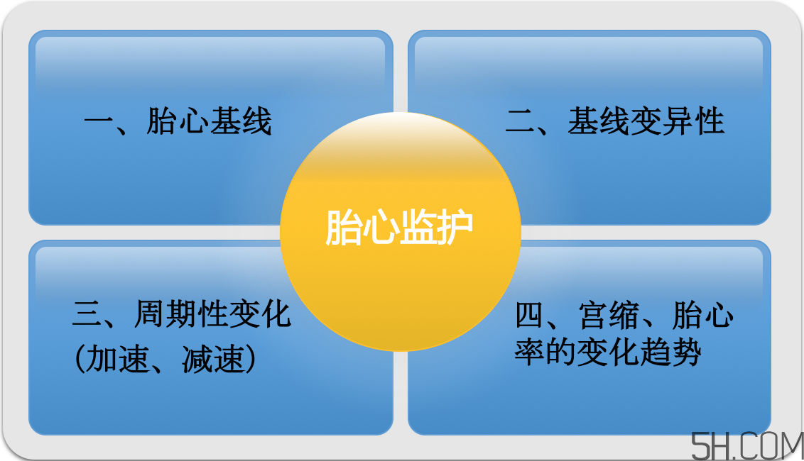 為什么要做胎心監(jiān)護(hù)？孕婦做胎心監(jiān)護(hù)有什么用？