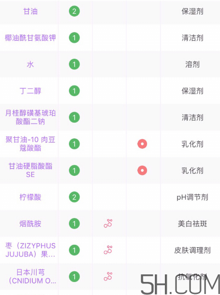 芙麗芳絲洗面奶是氨基酸嗎？氨基酸洗面奶有哪些？
