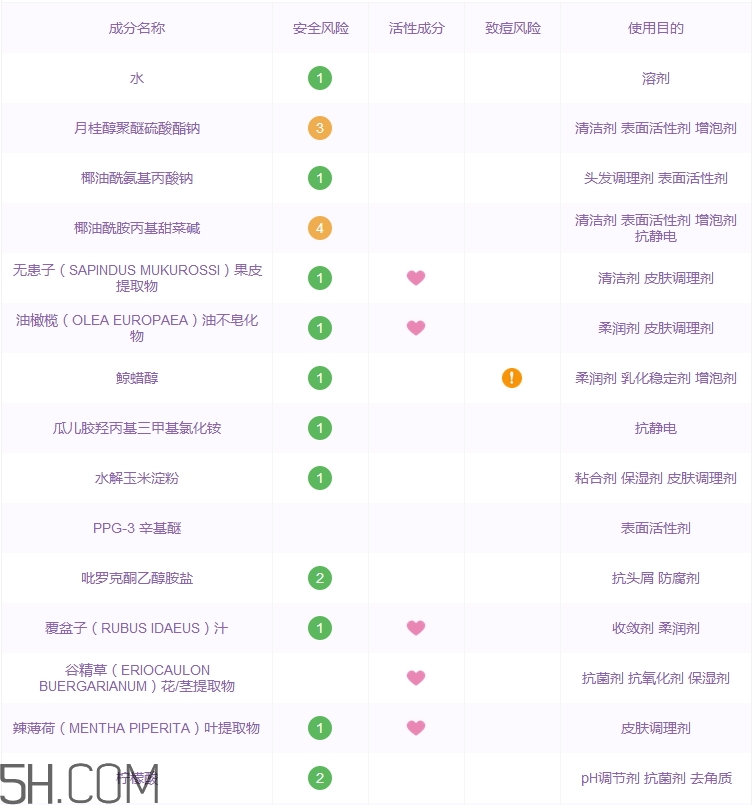 滋源無(wú)患子洗發(fā)水多少錢(qián)_滋源無(wú)患子洗發(fā)水價(jià)格
