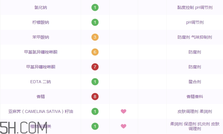 滋源無(wú)患子洗發(fā)水多少錢(qián)_滋源無(wú)患子洗發(fā)水價(jià)格