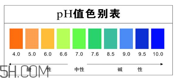 洗面奶泡沫多好嗎？怎么挑選洗面奶？