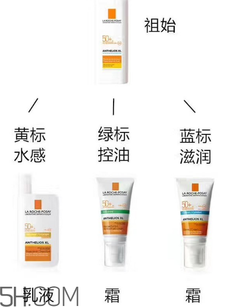 理膚泉綠標防曬霜怎么樣？理膚泉綠標防曬霜多少錢？