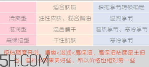 無印良品水乳有哪幾款？無印良品水乳不同顏色型號區(qū)別