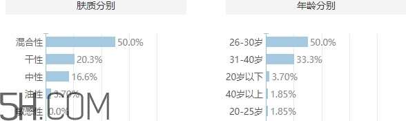 muji無印良品適合什么年齡？無印良品適合45年齡嗎