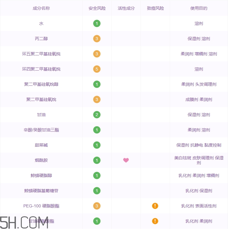 吾杰面霜怎么樣_吾杰面霜多少錢(qián)
