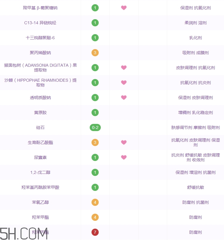 吾杰面霜怎么樣_吾杰面霜多少錢(qián)