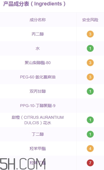 無印良品卸妝液怎么樣？無印良品卸妝液多少錢？