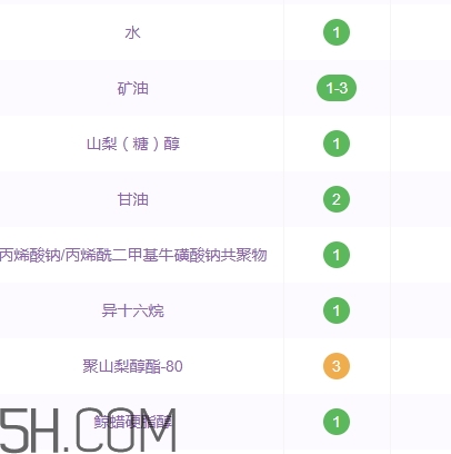 百雀羚面霜含酒精嗎？百雀羚面霜孕婦可以用嗎