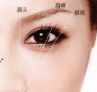 姬芮柔芯旋彩眉筆多少錢？姬芮柔芯旋彩眉筆怎么用