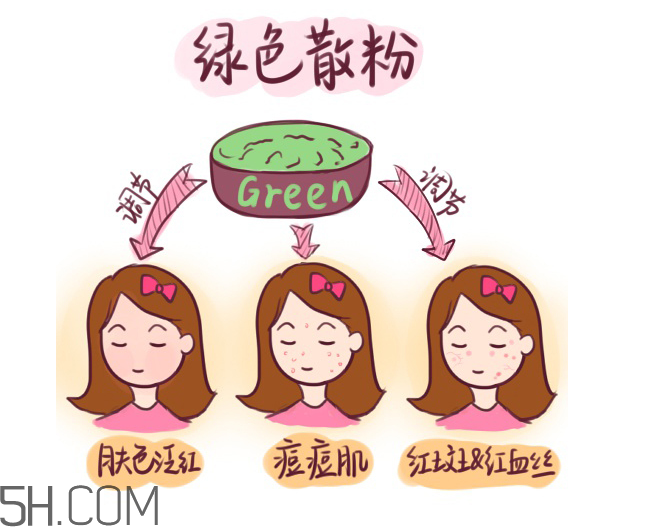 姬芮蜜粉多少錢？姬芮蜜粉專柜價(jià)格