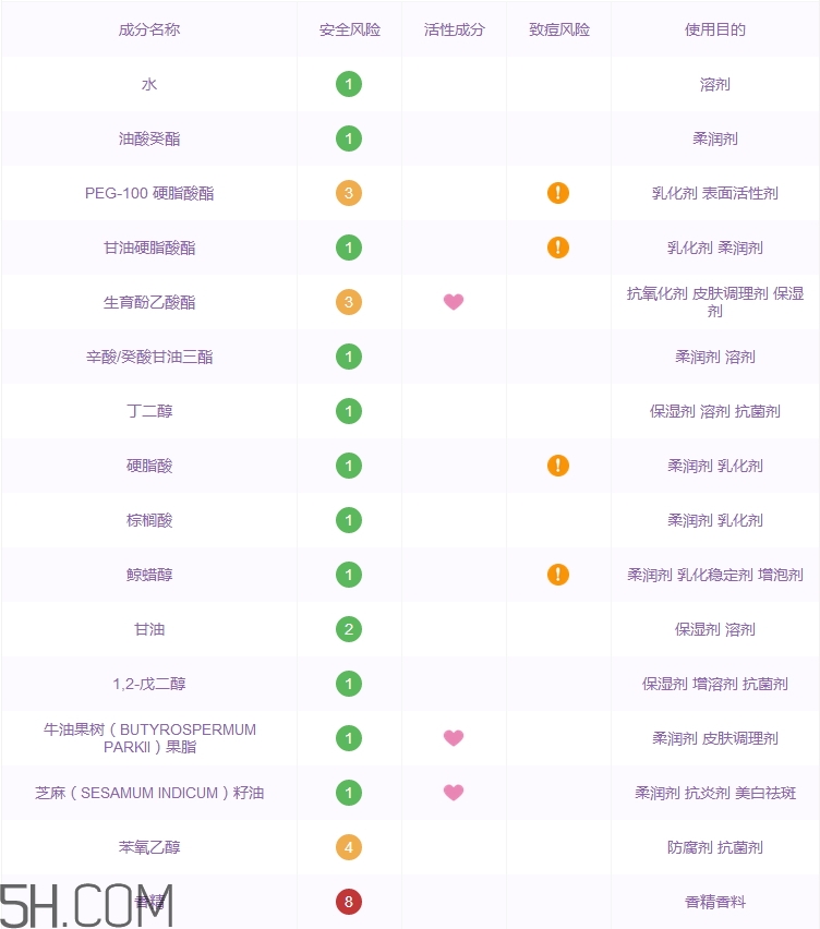 ascara阿卡蘭面霜怎么樣_ascara阿卡蘭多少錢(qián)