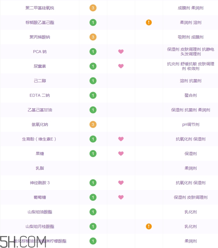ascara阿卡蘭面霜怎么樣_ascara阿卡蘭多少錢(qián)