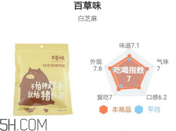 豬肉脯哪個(gè)牌子最好吃？豬肉脯是發(fā)物嗎