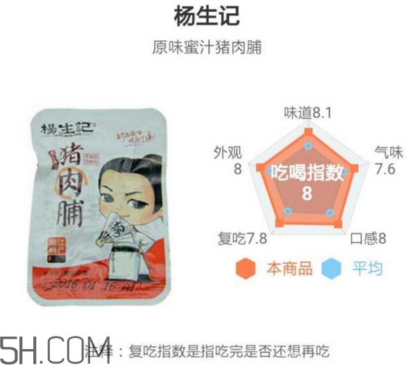 豬肉脯哪個(gè)牌子最好吃？豬肉脯是發(fā)物嗎